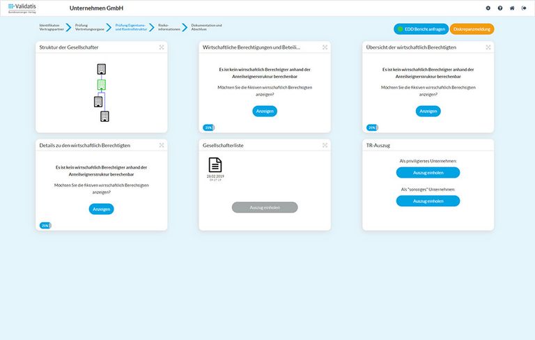 3. Schritt KYC Complyer: Prüfung Eigentums- und Kontrollstrukturen